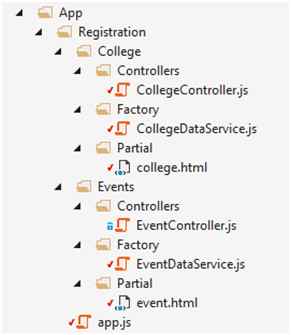 AngularJS application